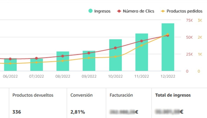 jon baztan ingresos amazon afiliados jon baztan ingresos amazon afiliados